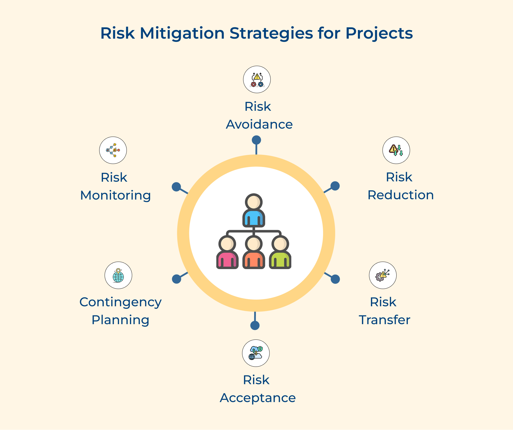 Risk Mitigation Strategies for Projects