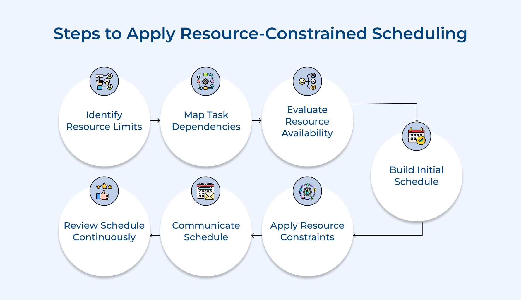 Steps to Apply Resource-Constrained Scheduling Steps to Apply Resource-Constrained Scheduling