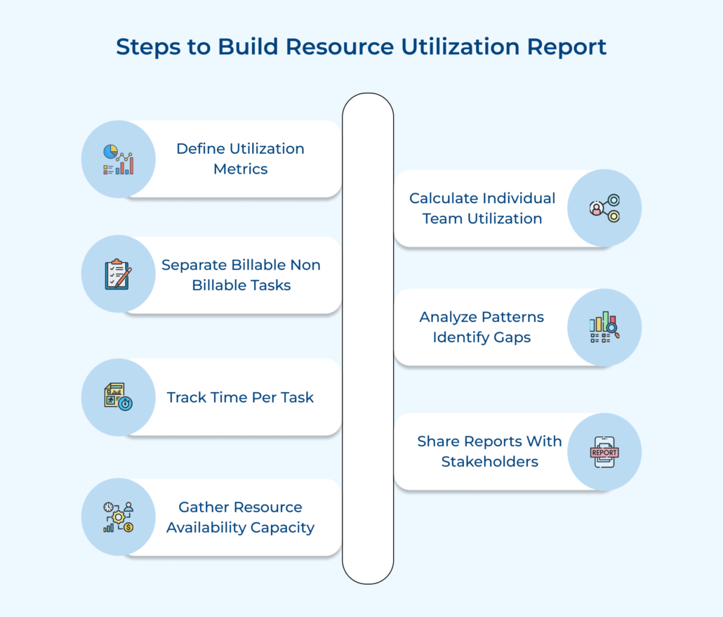 How to Create a Resource Utilization Report Easily