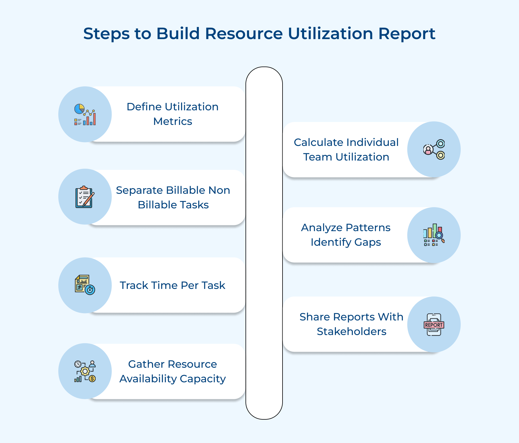 Steps to Build Resource Utilization Report