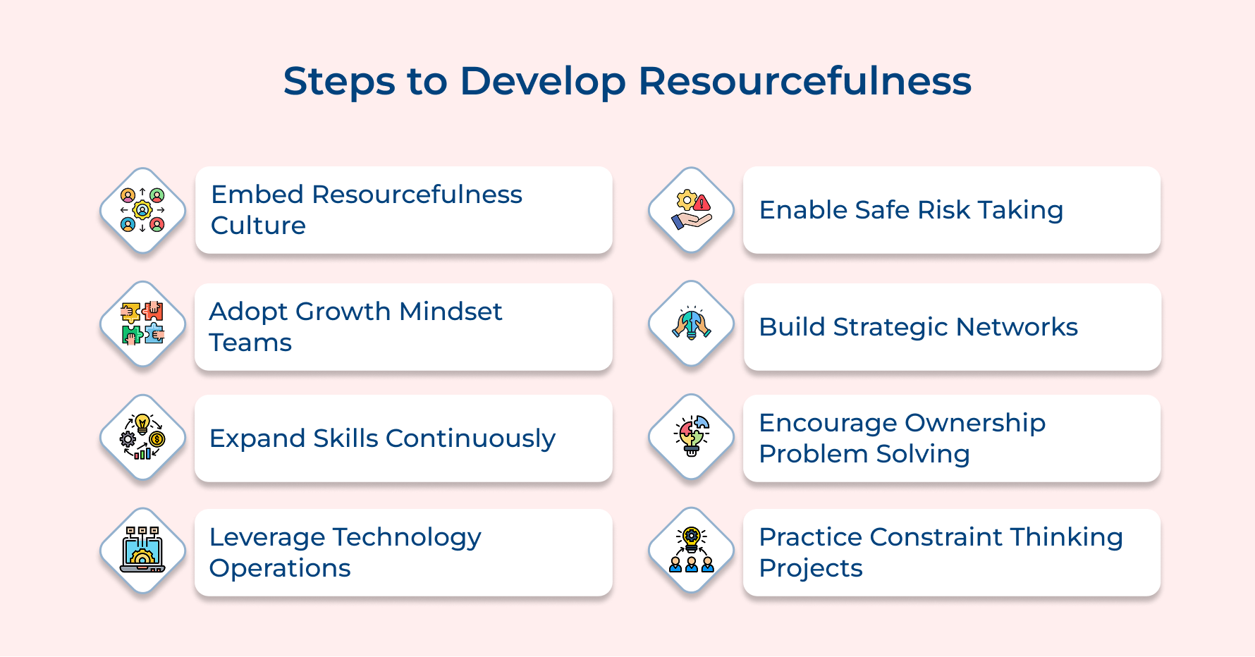 Steps to Develop Resourcefulness Steps to Develop Resourcefulness