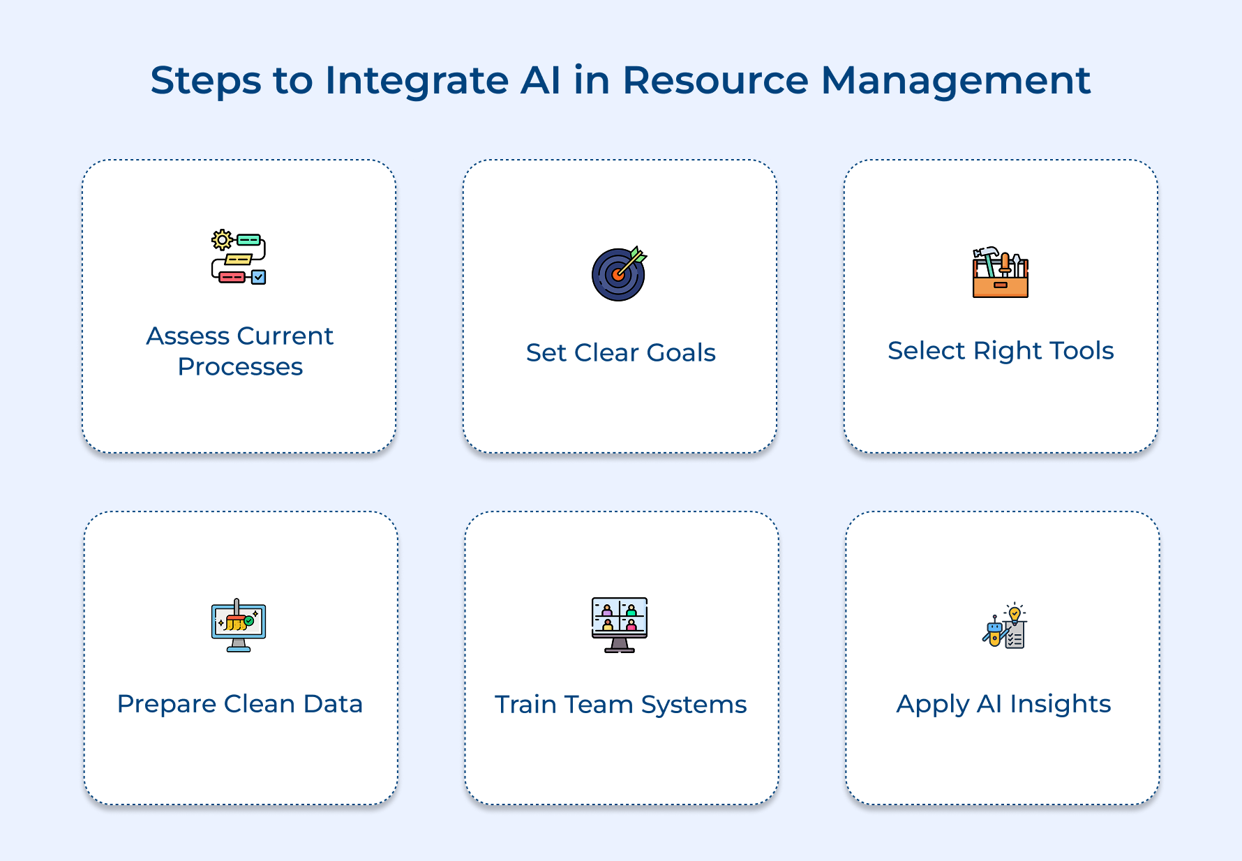 Steps to Integrate AI in Resource Management