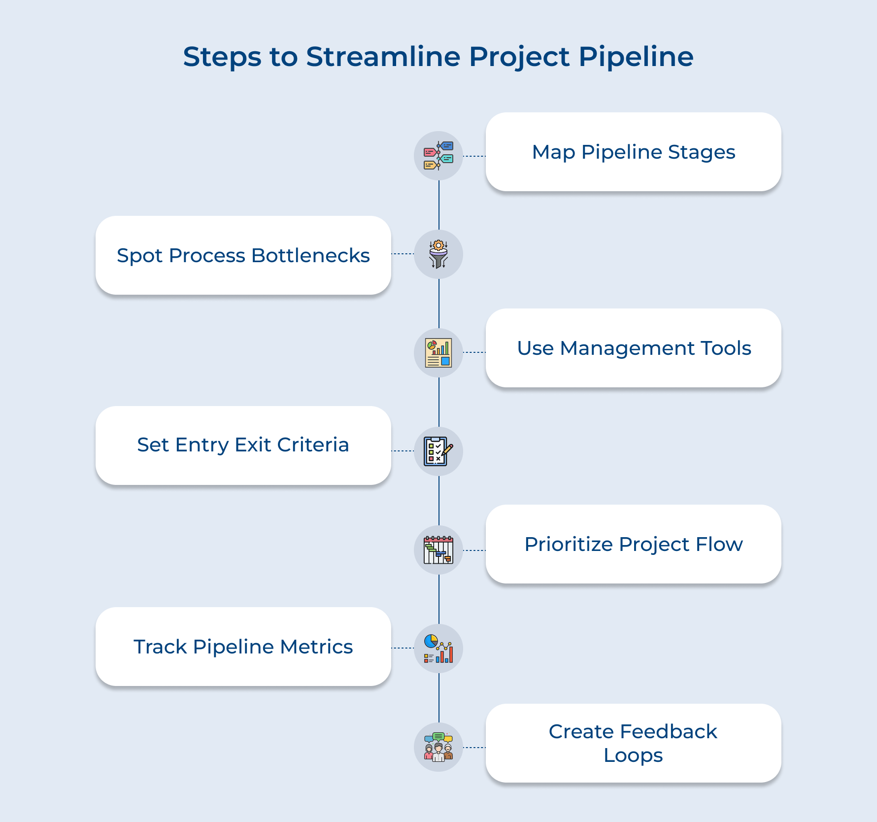 Steps to Streamline Project Pipeline