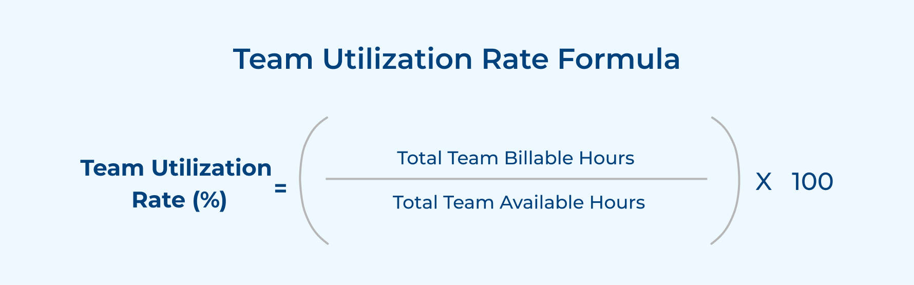Team Utilization Rate Formula