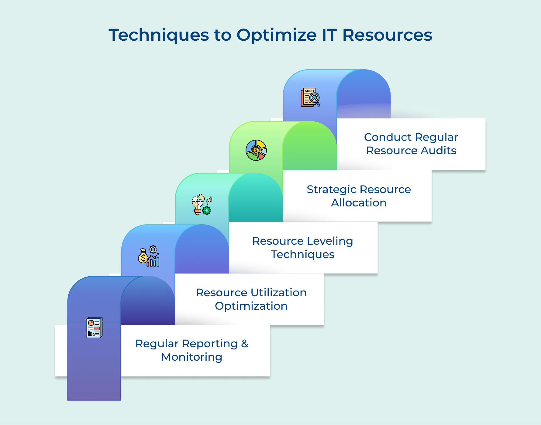 Techniques to Optimize IT Resources