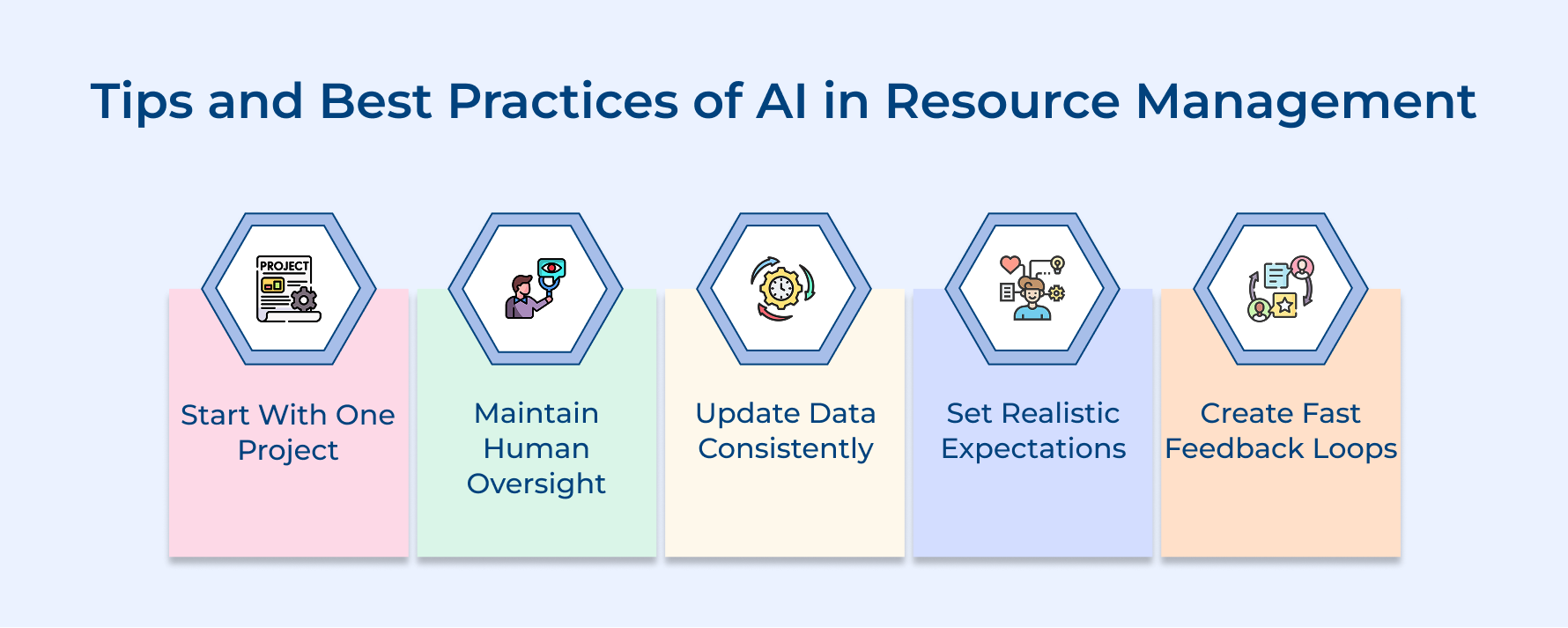 Tips and Best Practices of AI in Resource Management