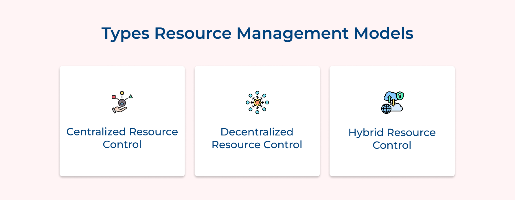 Types Resource Management Models Types Resource Management Models