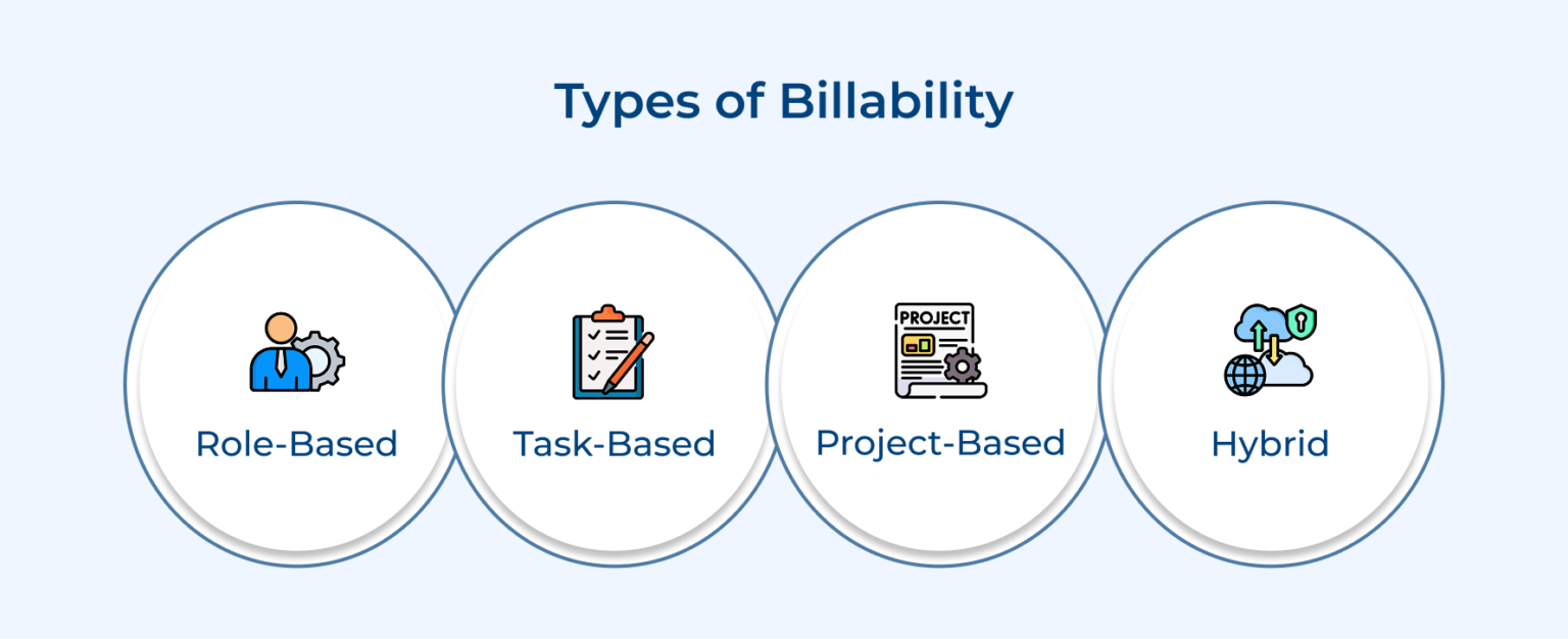 What is Billability? How to Calculate and Improve Profitability