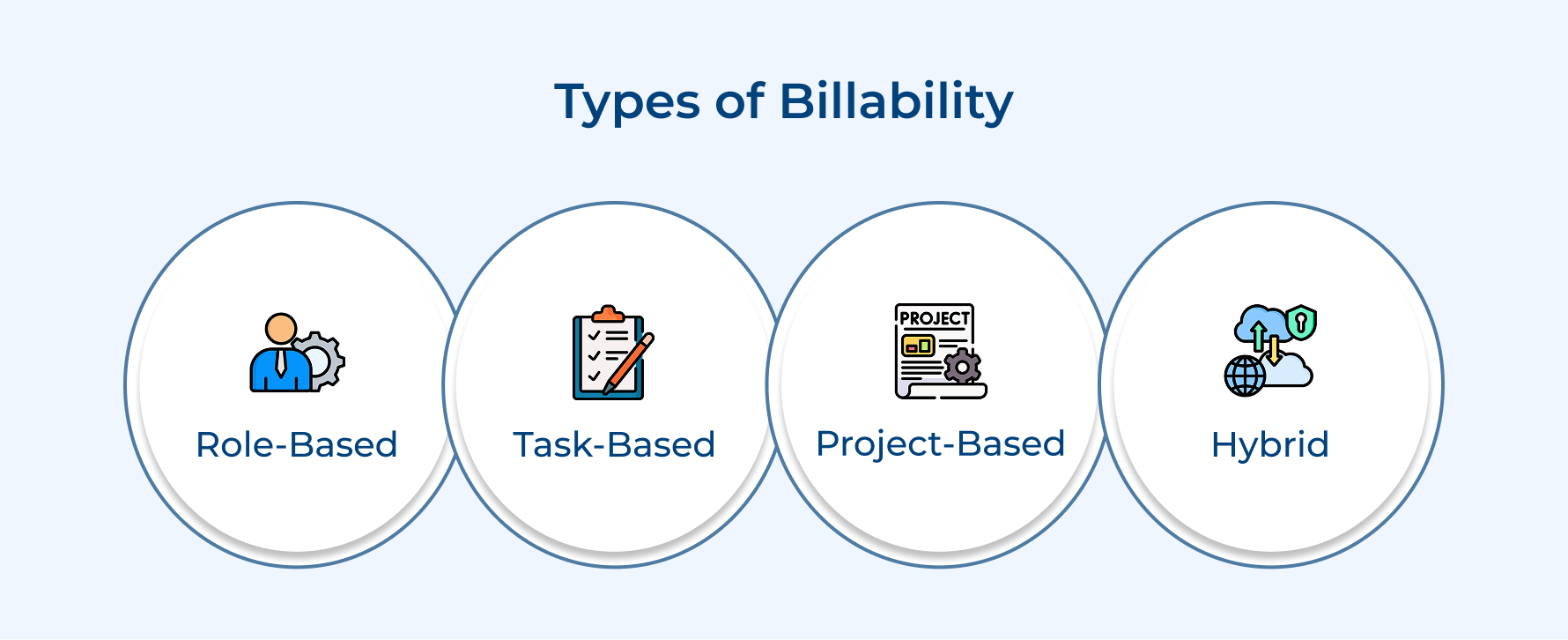 Types of Billability Types of Billability