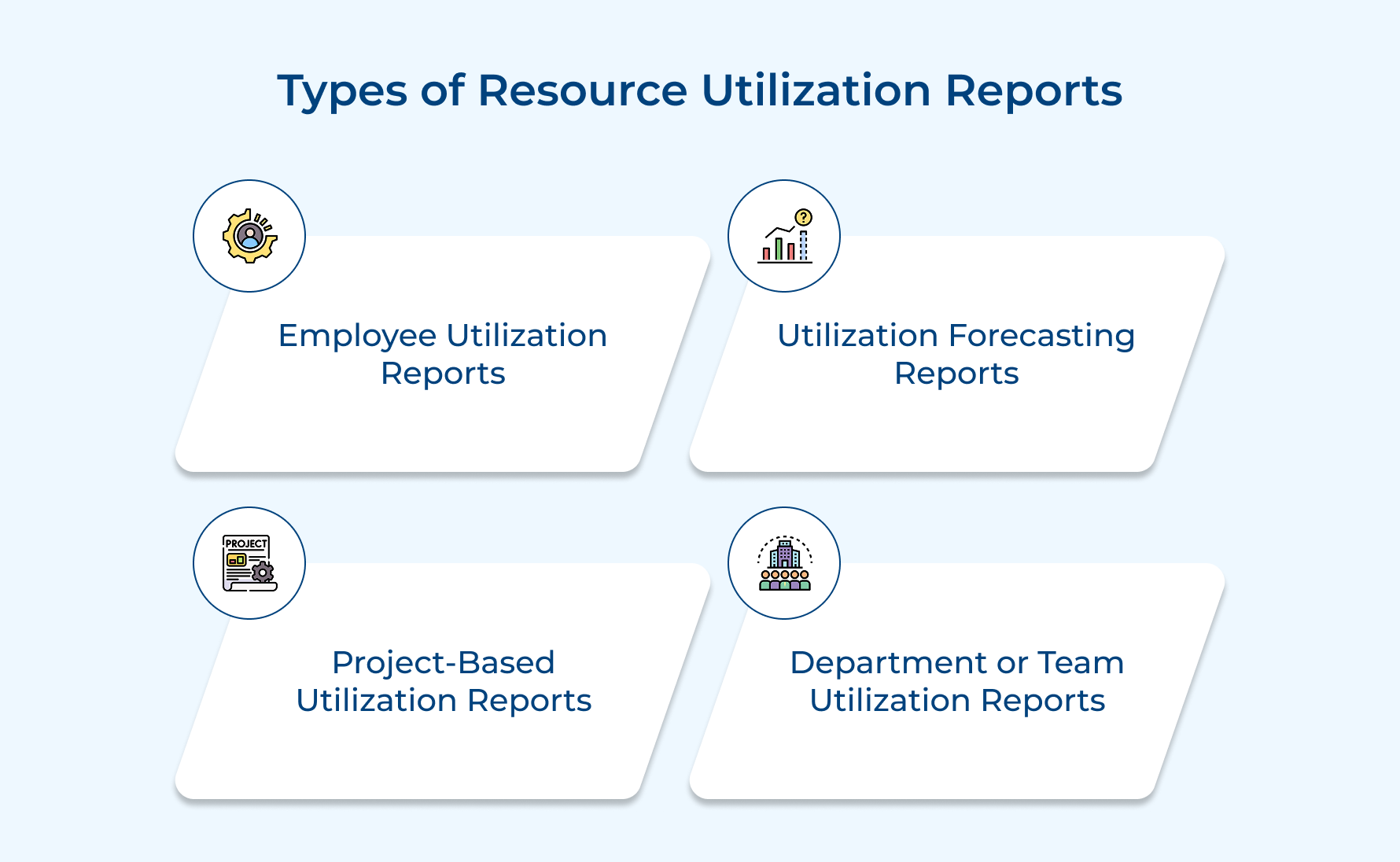 Types of Resource Utilization Reports