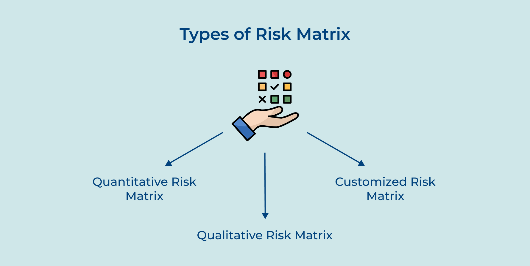 Types of Risk Matrix