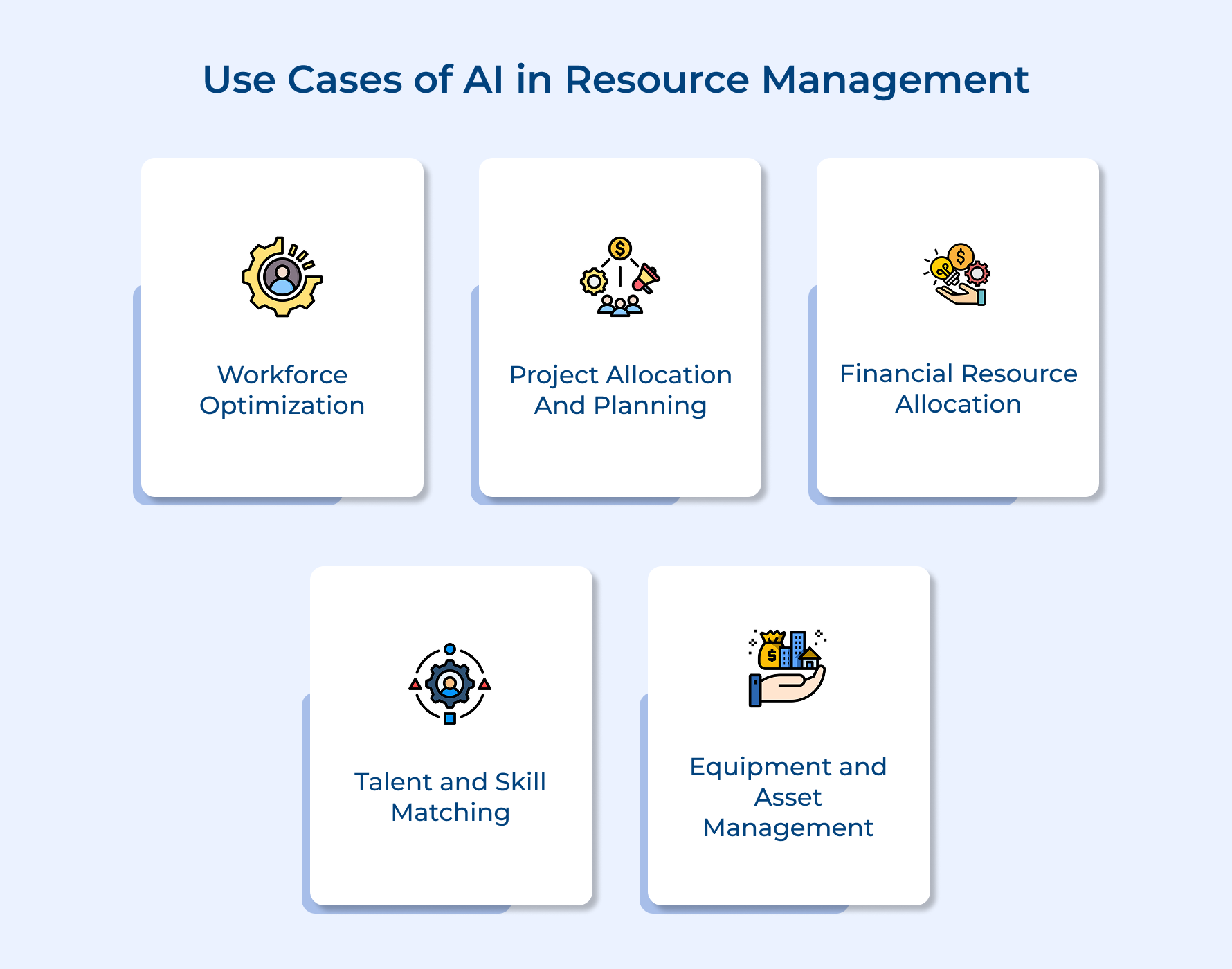 Use Cases of AI in Resource Management