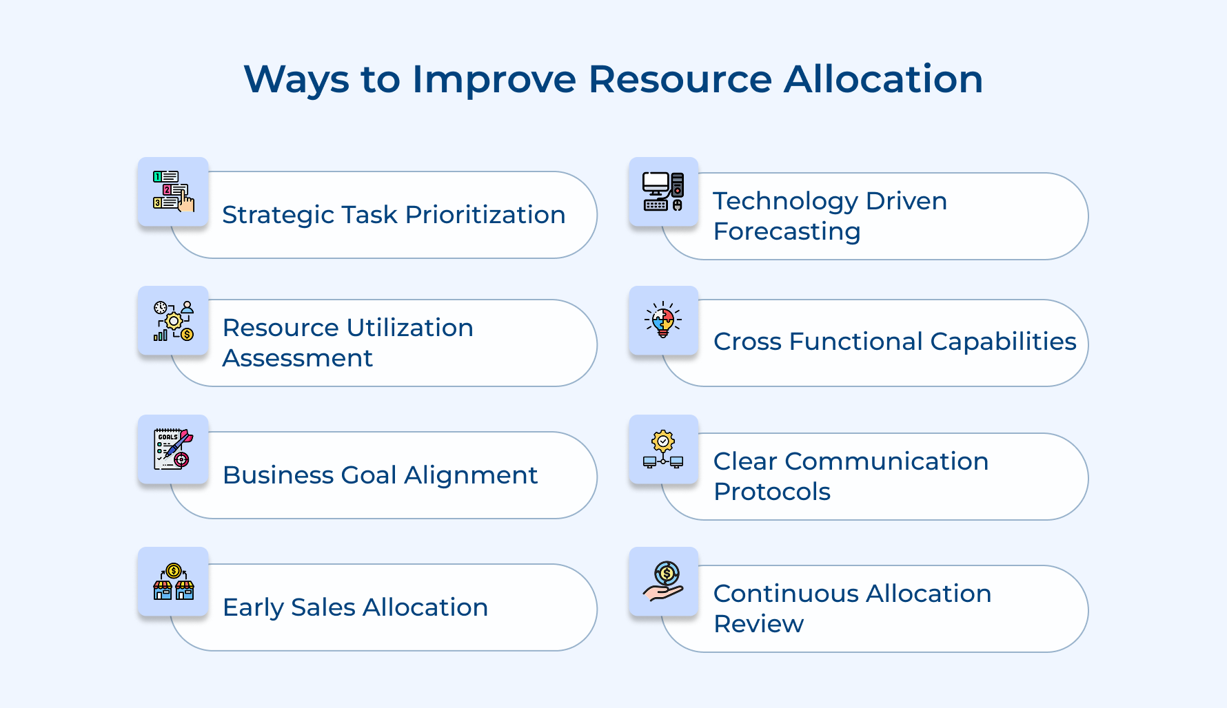 Ways to Improve Resource Allocation Ways to Improve Resource Allocation