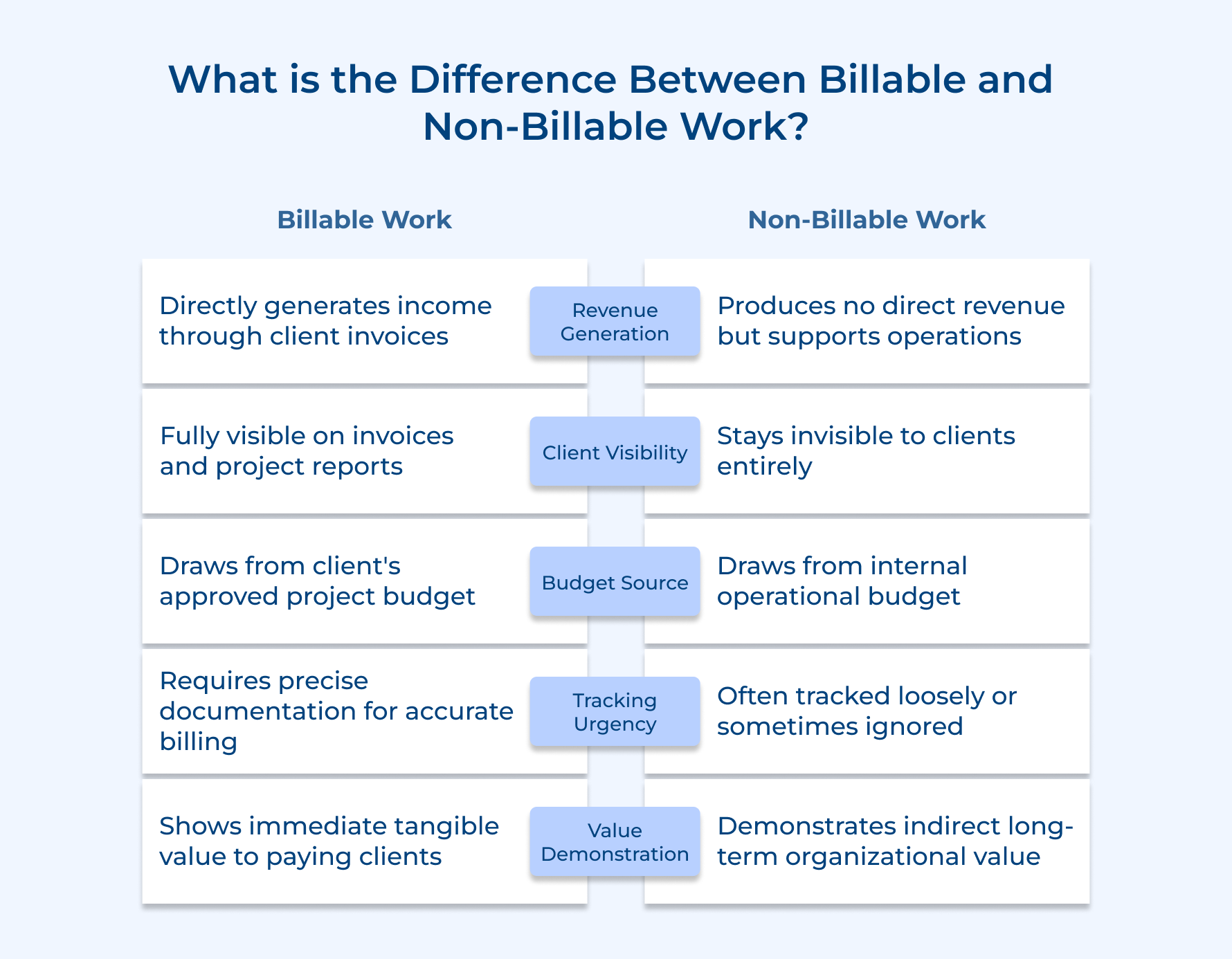 What is the Difference Between Billable and Non-Billable Work What is the Difference Between Billable and Non-Billable Work