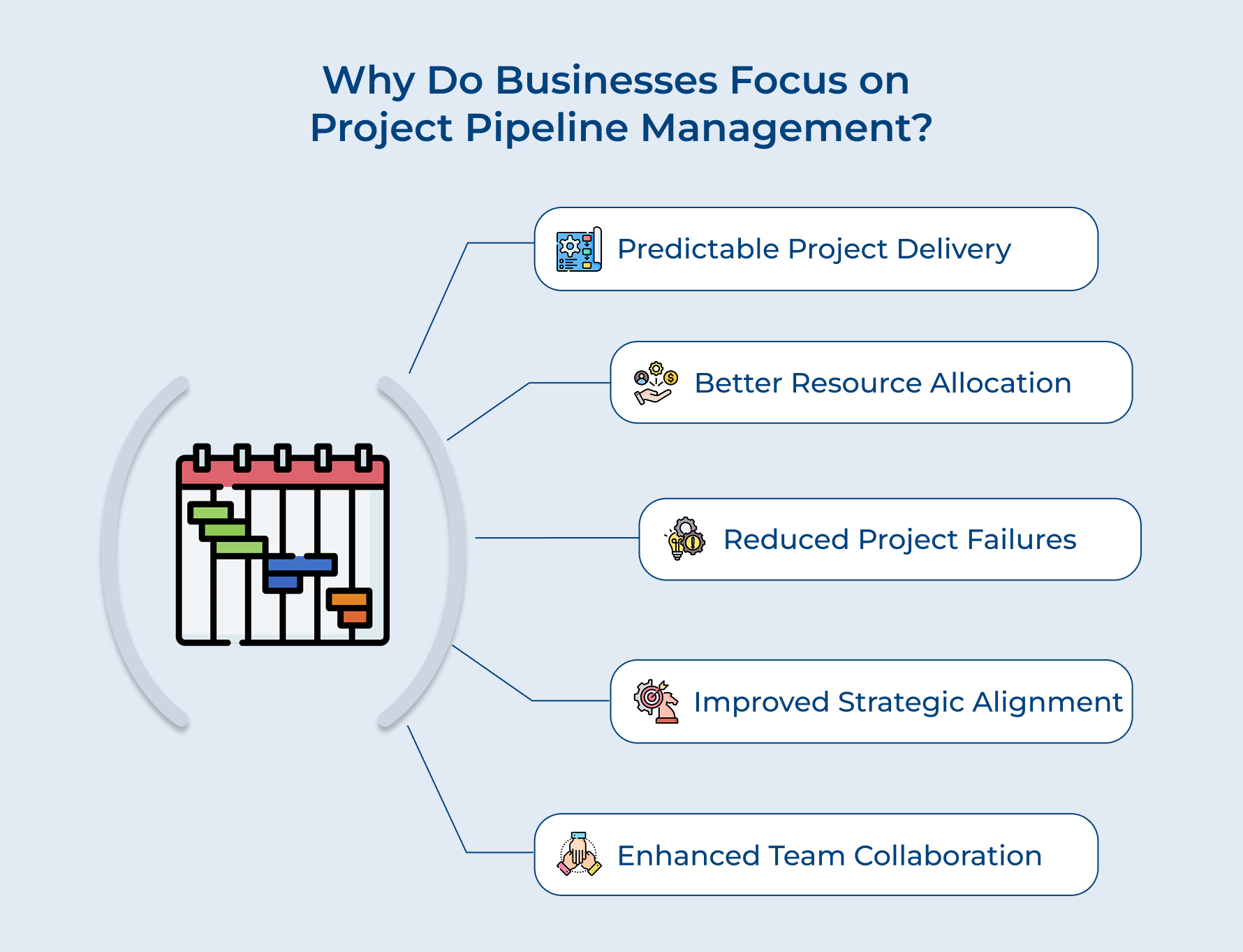 Why Do Businesses Focus on Project Pipeline Management_