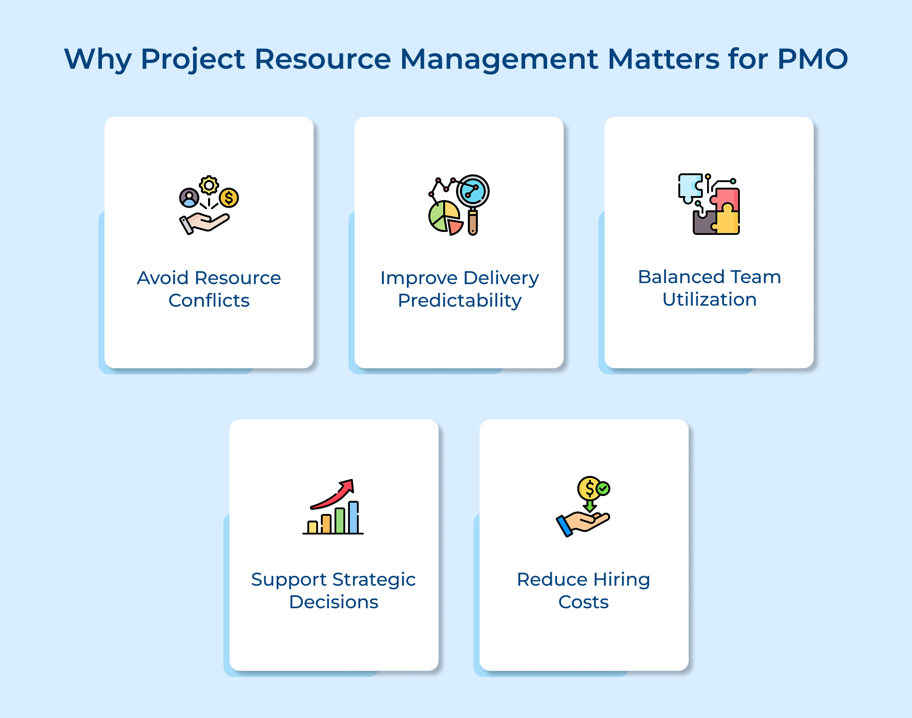 Why Project Resource Management Matters for PMO Why Project Resource Management Matters for PMO