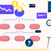 Cost breakdown structure