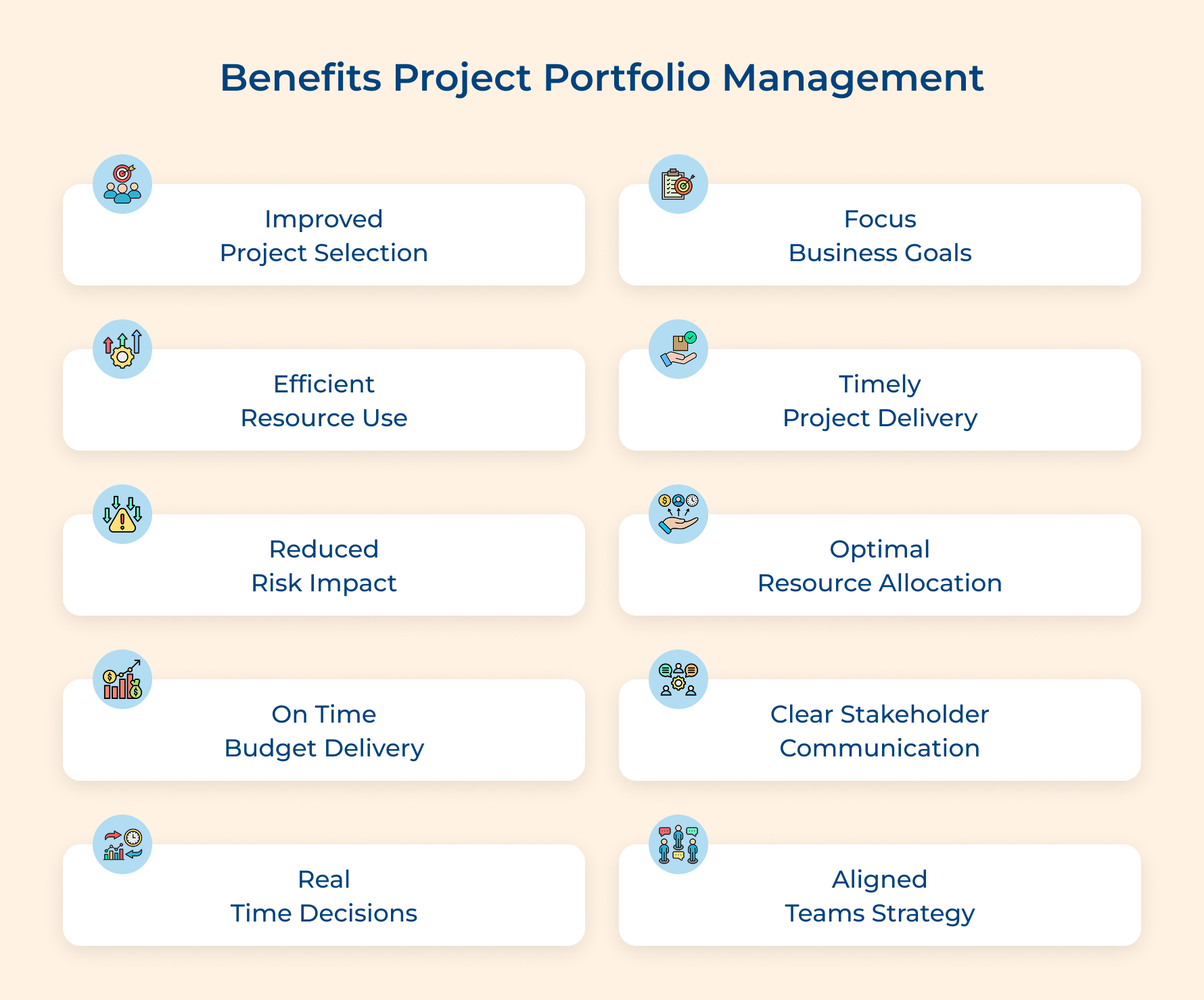 Benefits Project Portfolio Management Benefits Project Portfolio Management