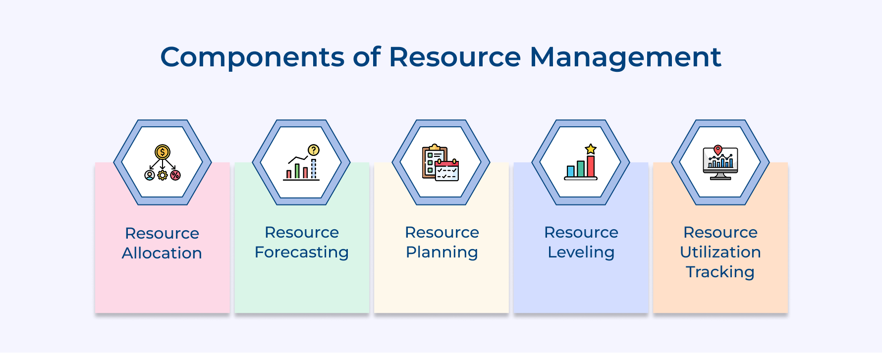 Components of Resource Management Components of Resource Management