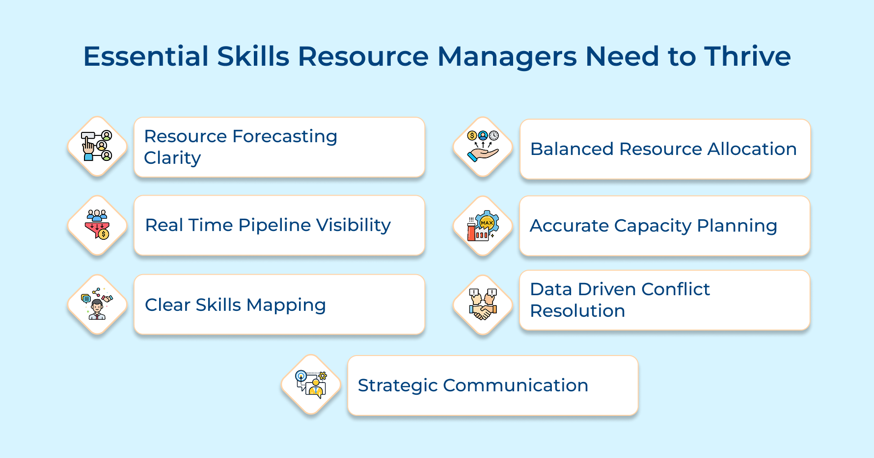 Essential Skills Resource Managers Need to Thrive