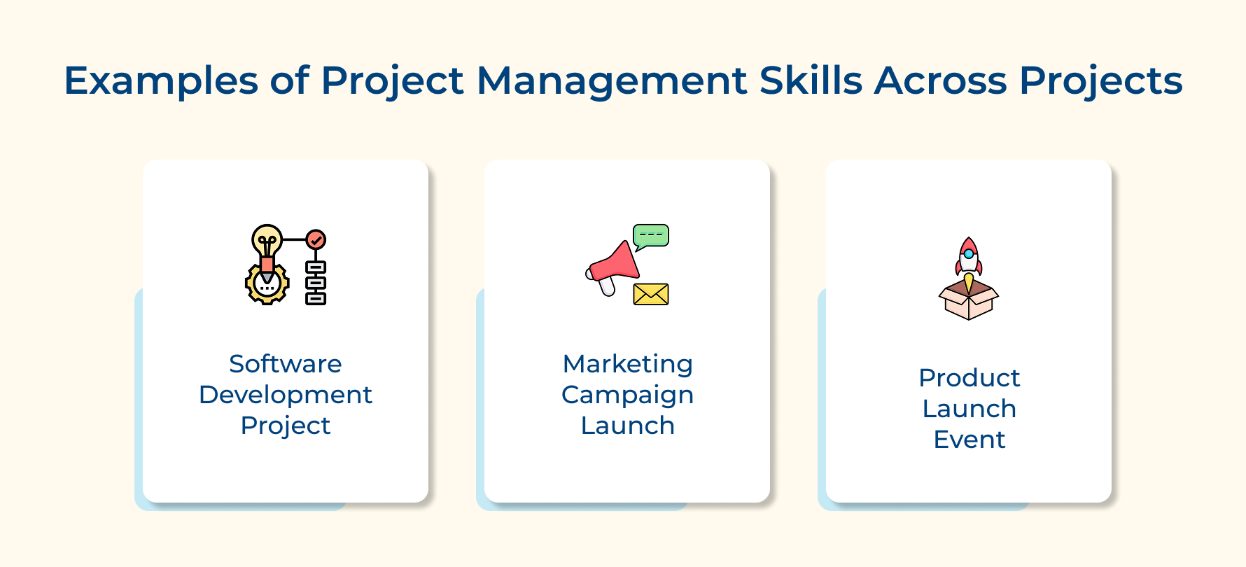 Examples of Project Management Skills Across Projects