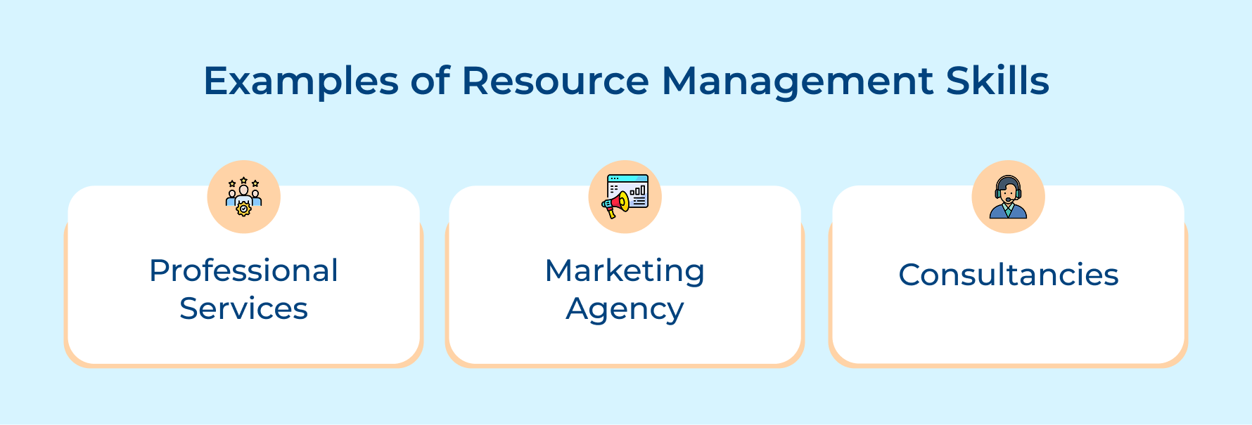 Examples of Resource Management Skills