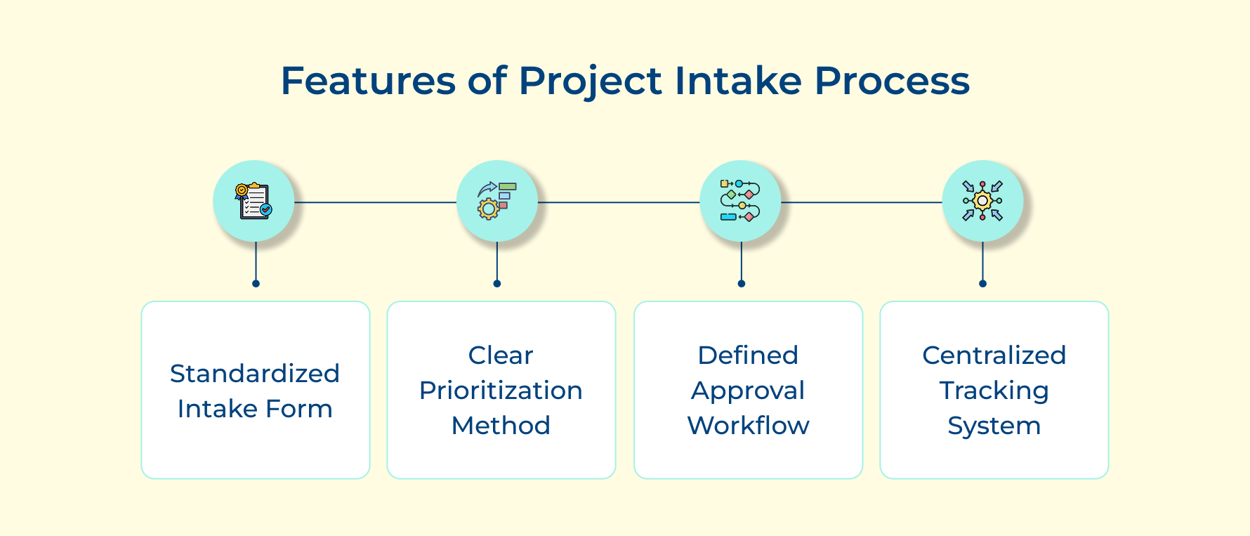 Features of Project Intake Process