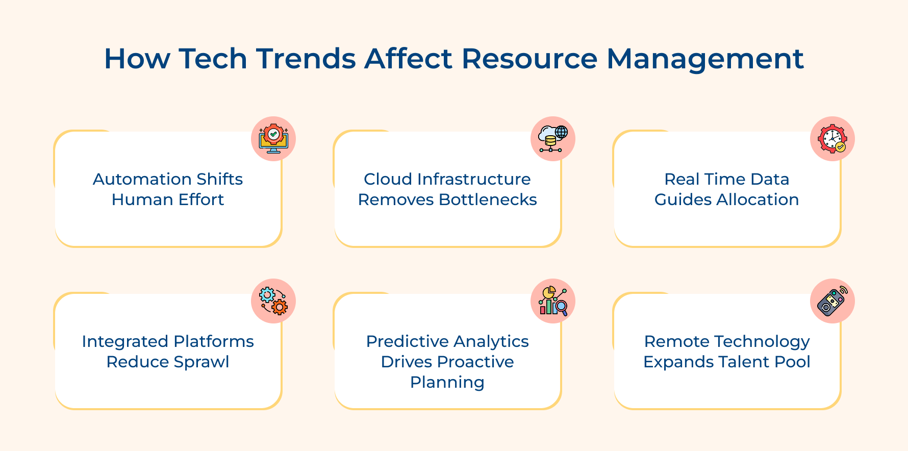 How Tech Trends Affect Resource Management