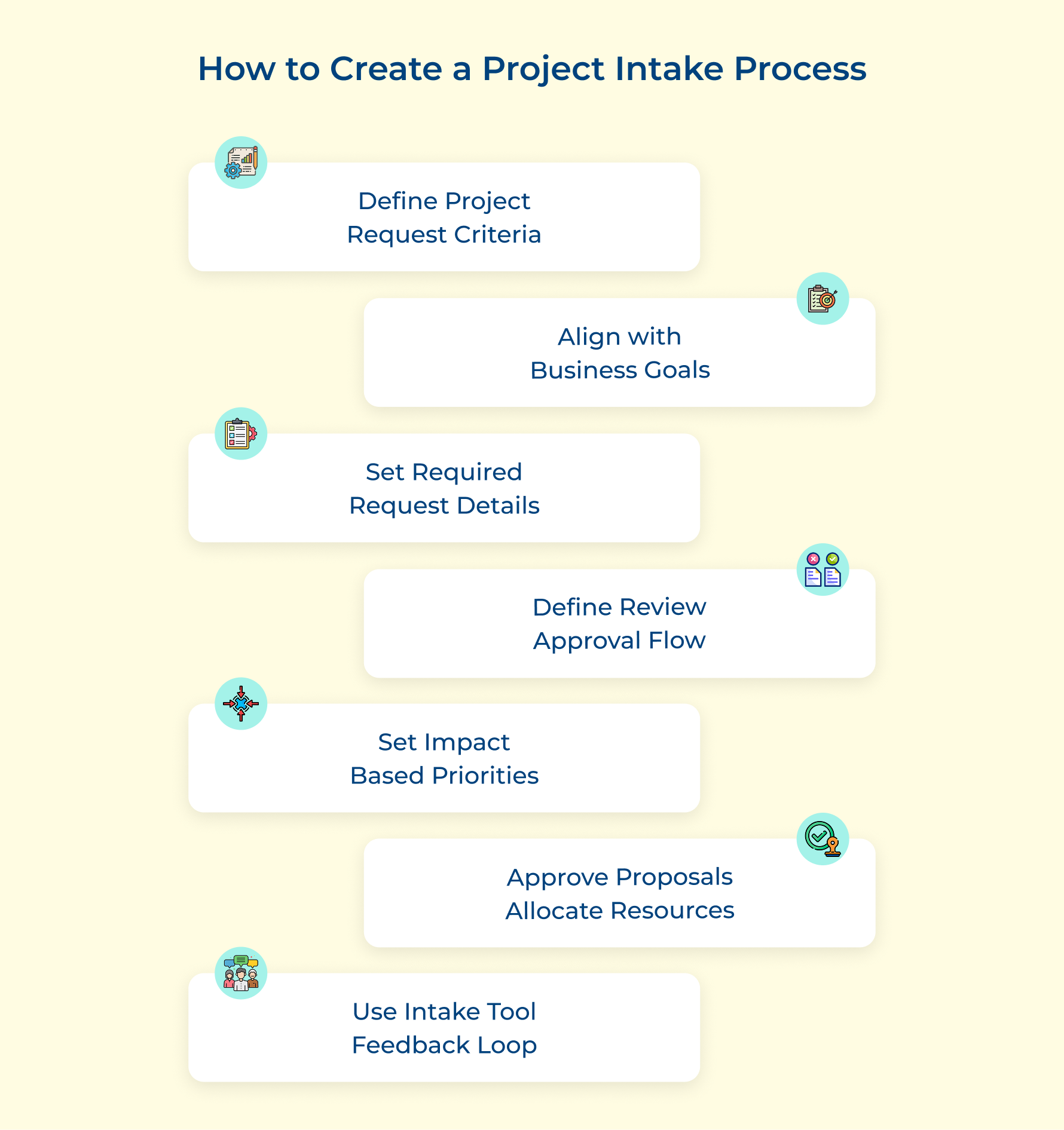 How to Create a Project Intake Process