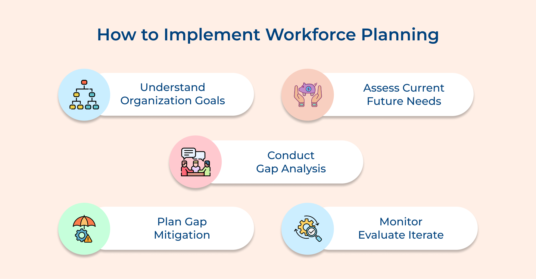 How to Implement Workforce Planning How to Implement Workforce Planning