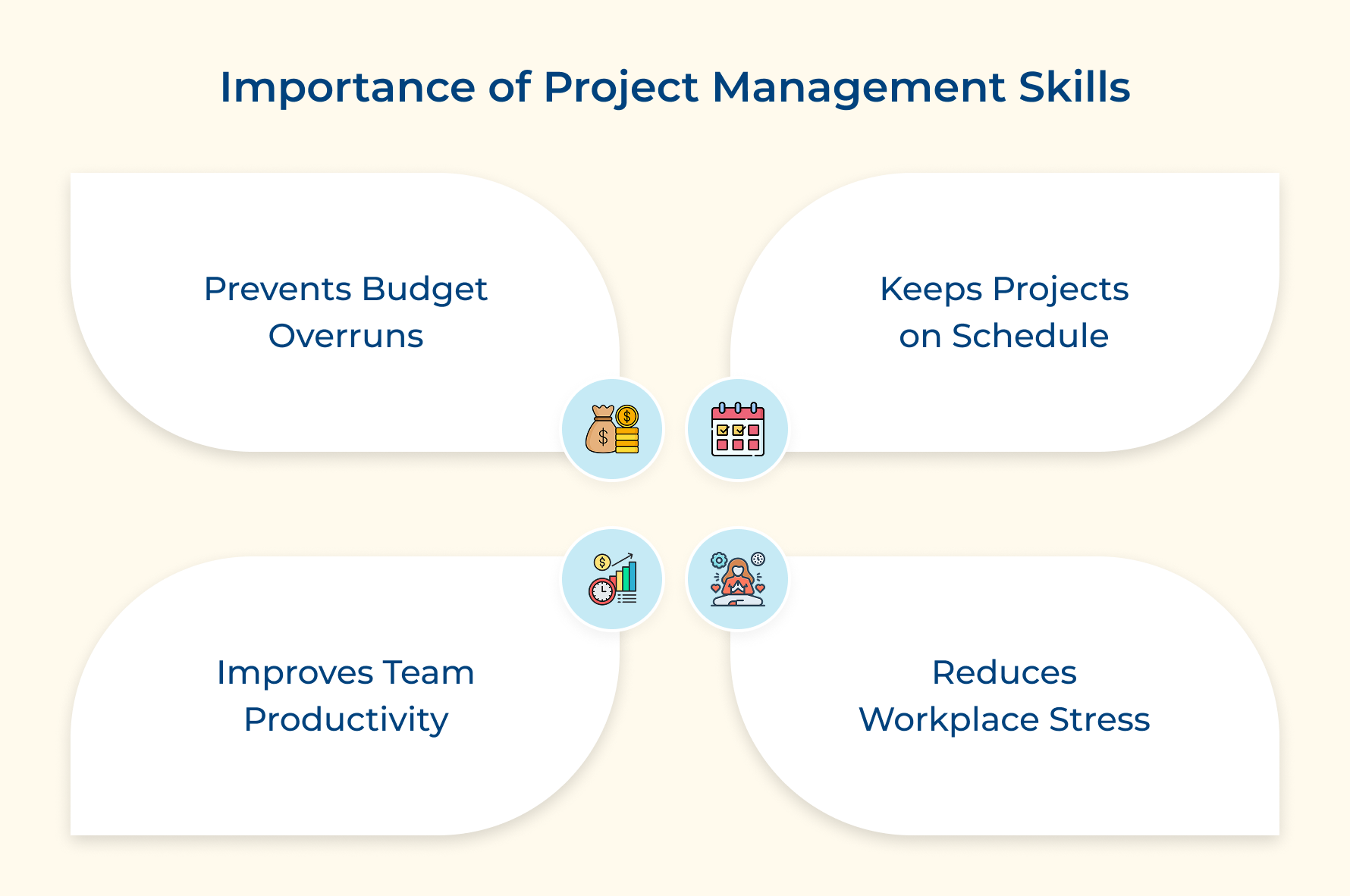 Importance of Project Management Skills