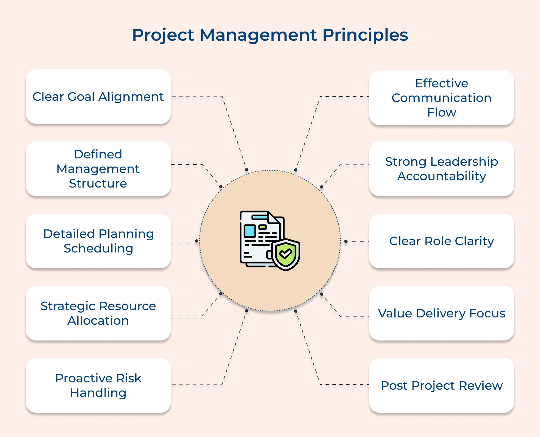 Project Management Principles Project Management Principles