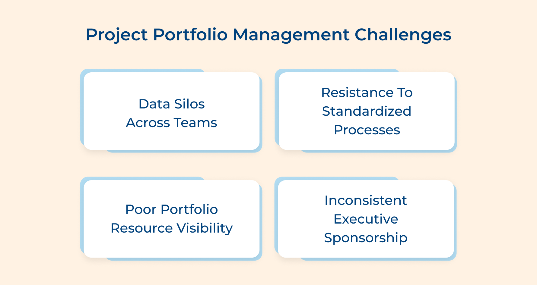 Project Portfolio Management Challenges Project Portfolio Management Challenges