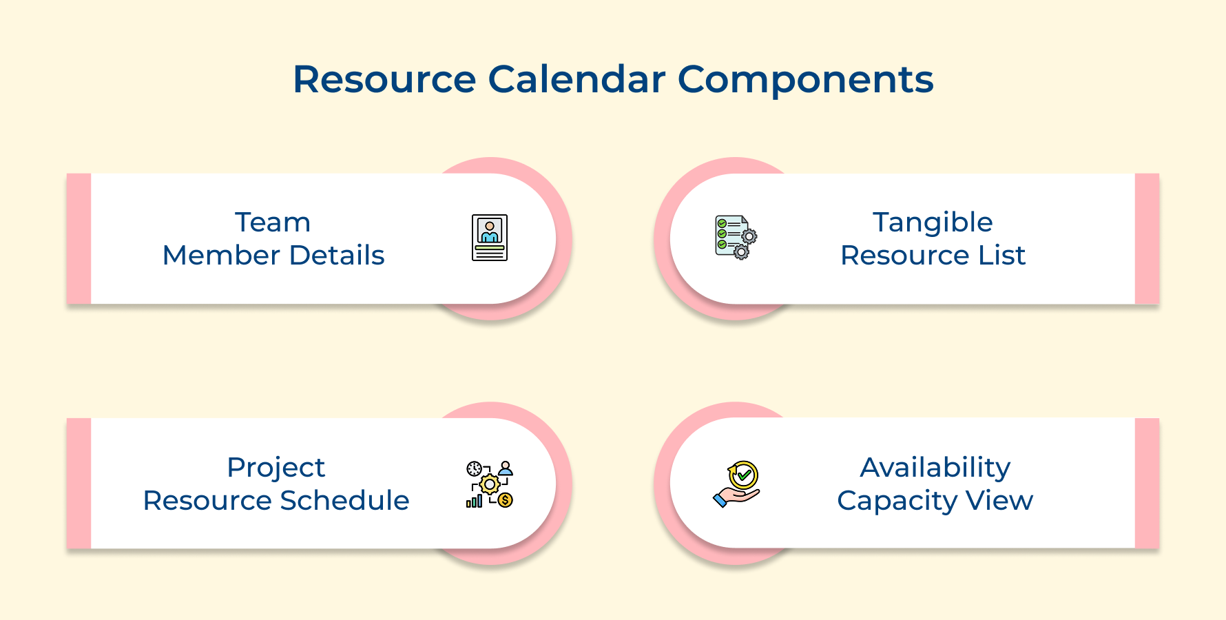 Resource Calendar Components Resource Calendar Components