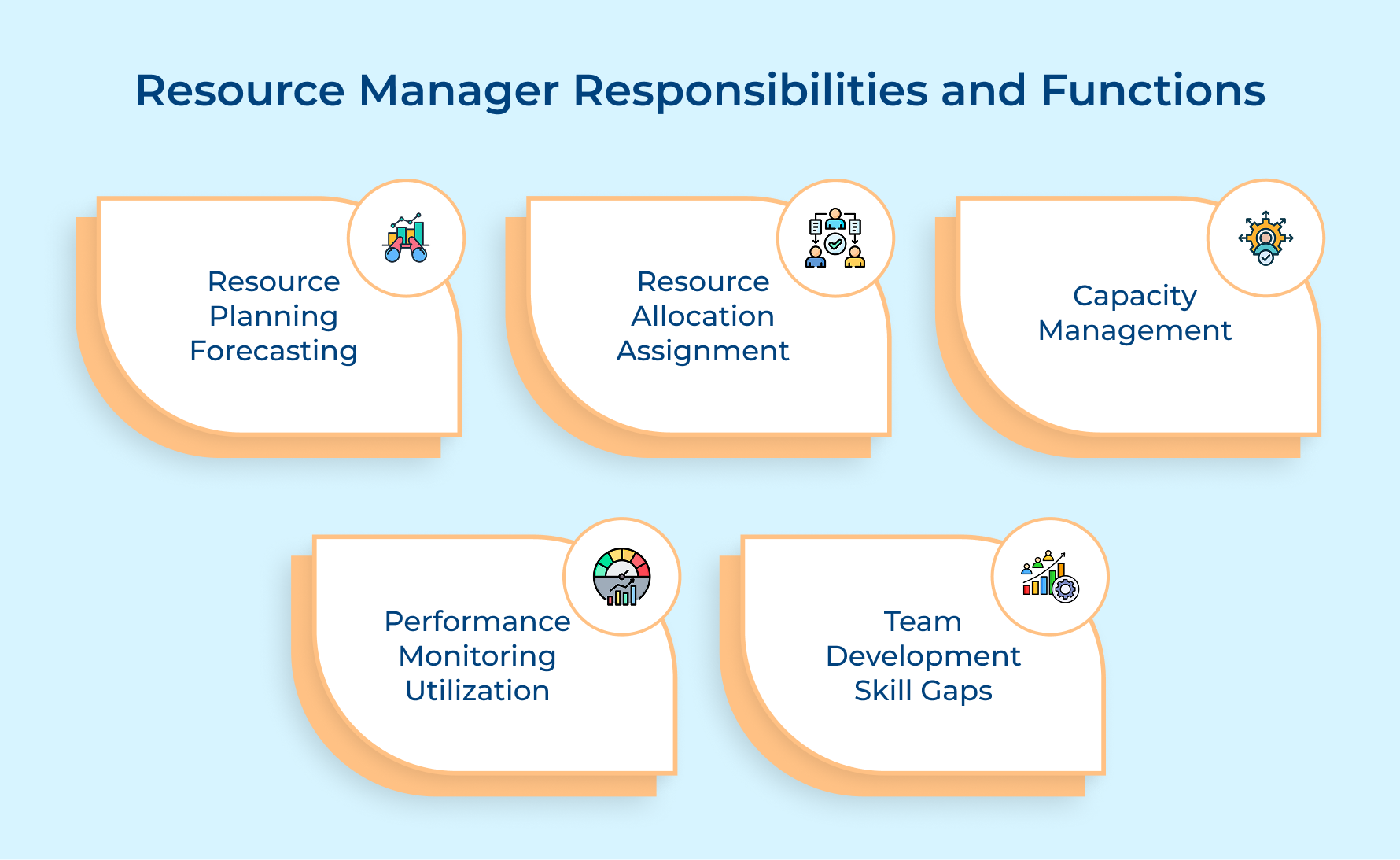Resource Manager Responsibilities and Functions