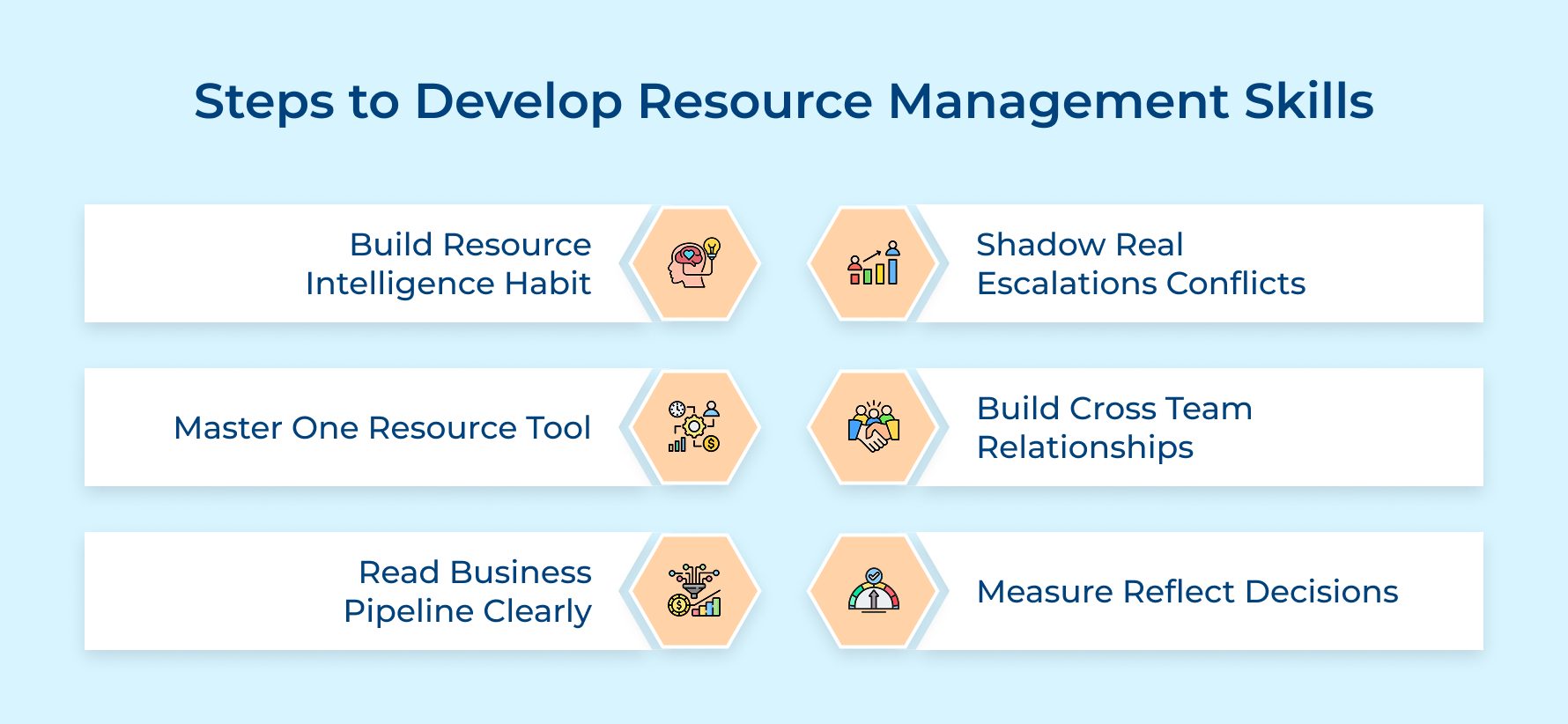 Steps to Develop Resource Management Skills