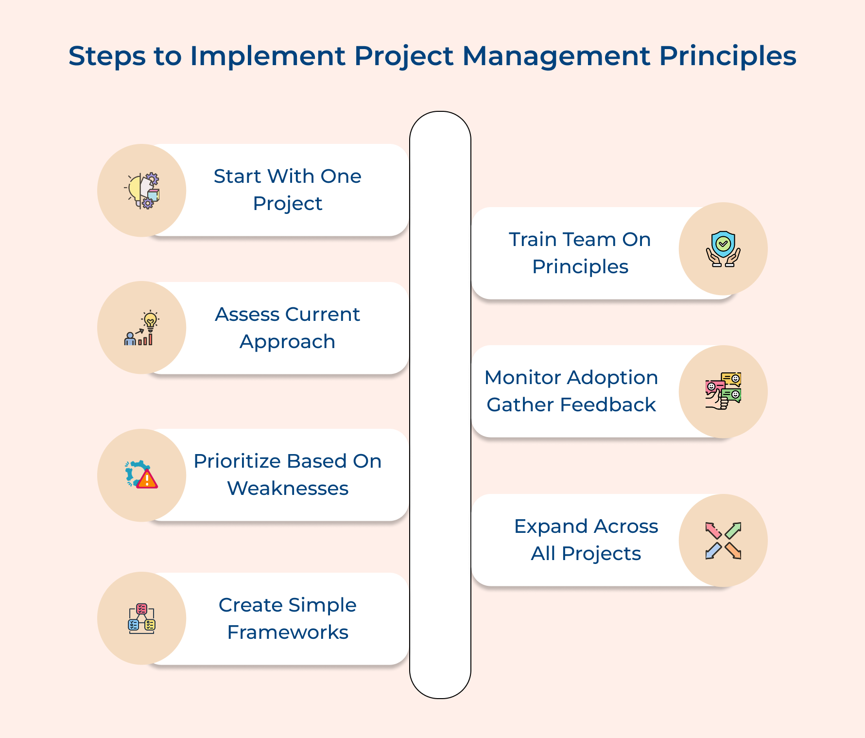 Steps to Implement Project Management Principles Steps to Implement Project Management Principles