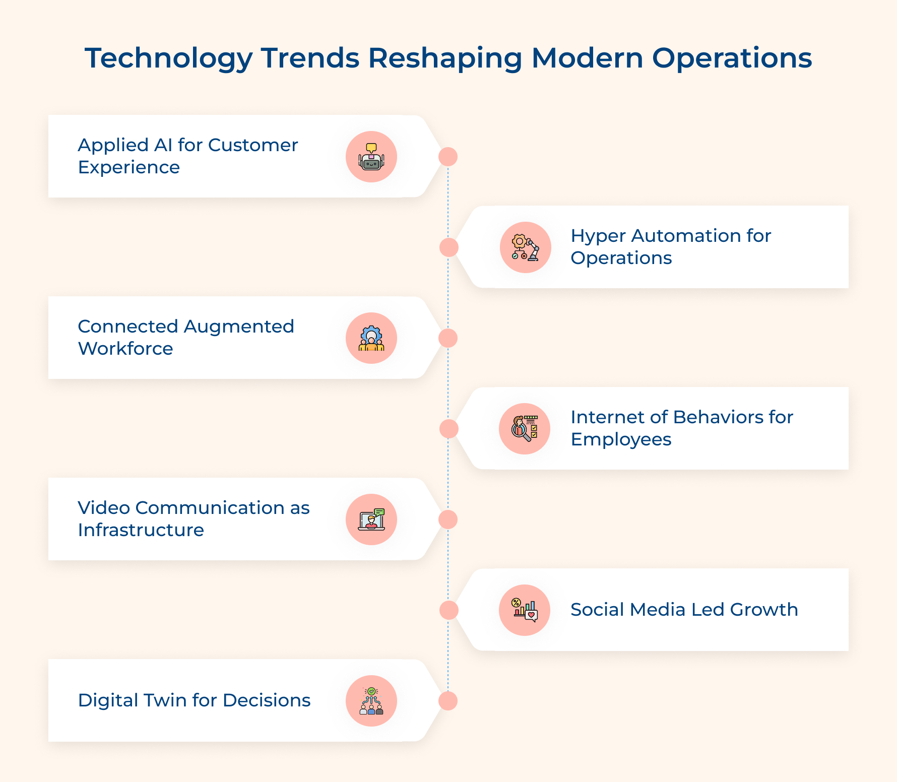 Technology Trends Reshaping Modern Operations