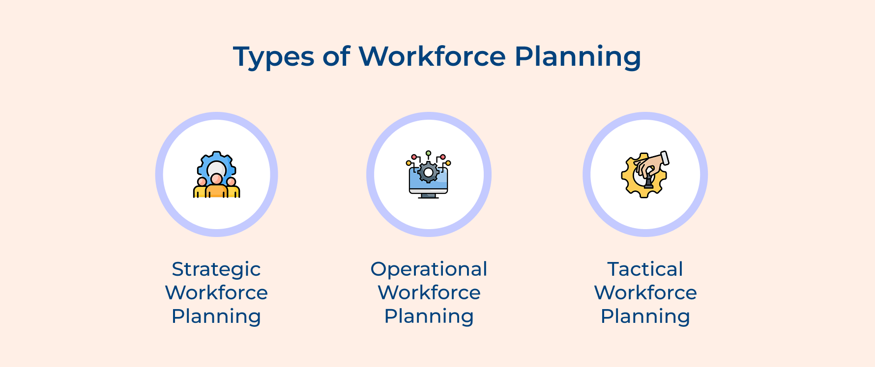 Types of Workforce Planning Types of Workforce Planning
