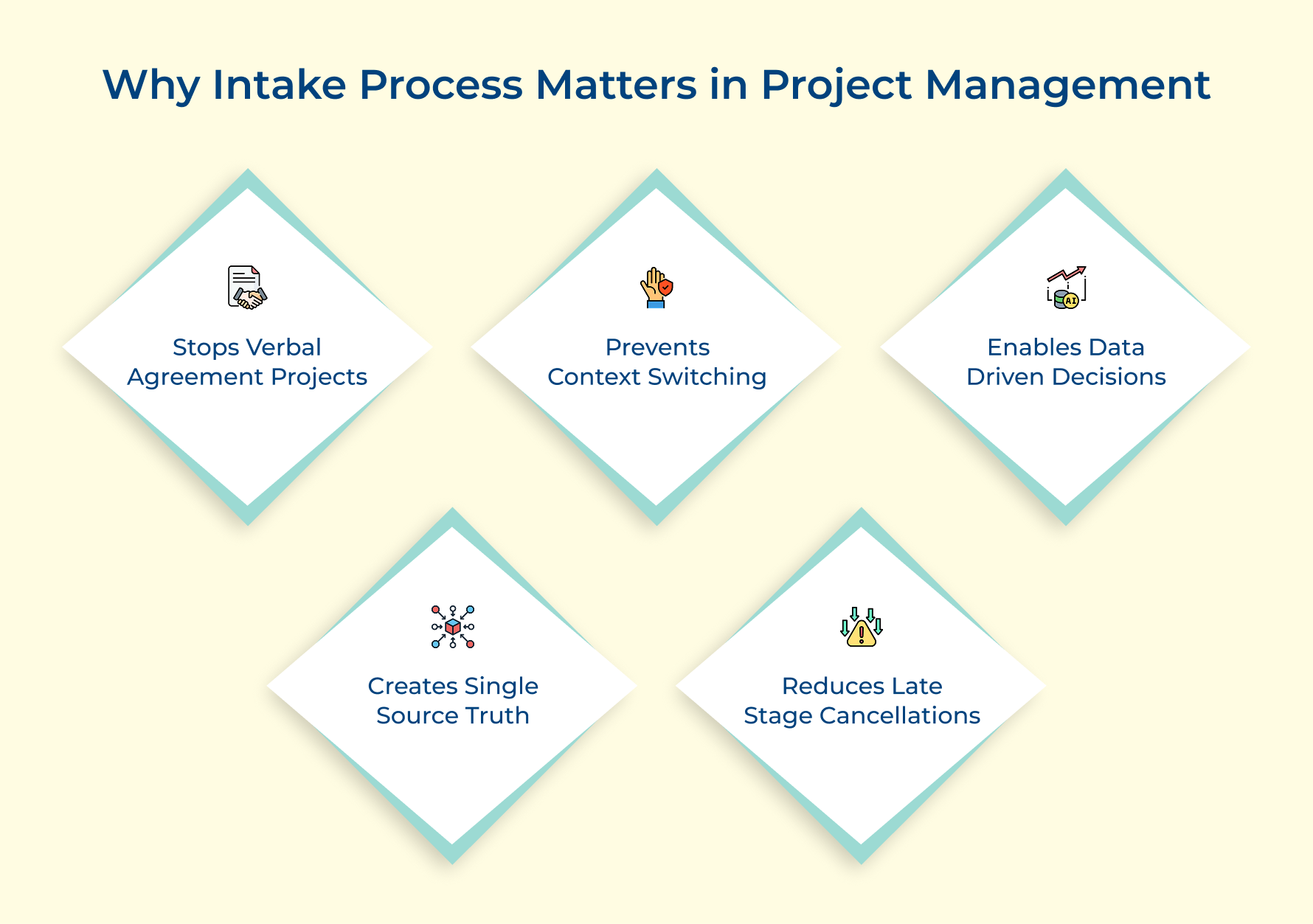 Why Intake Process Matters in Project Management