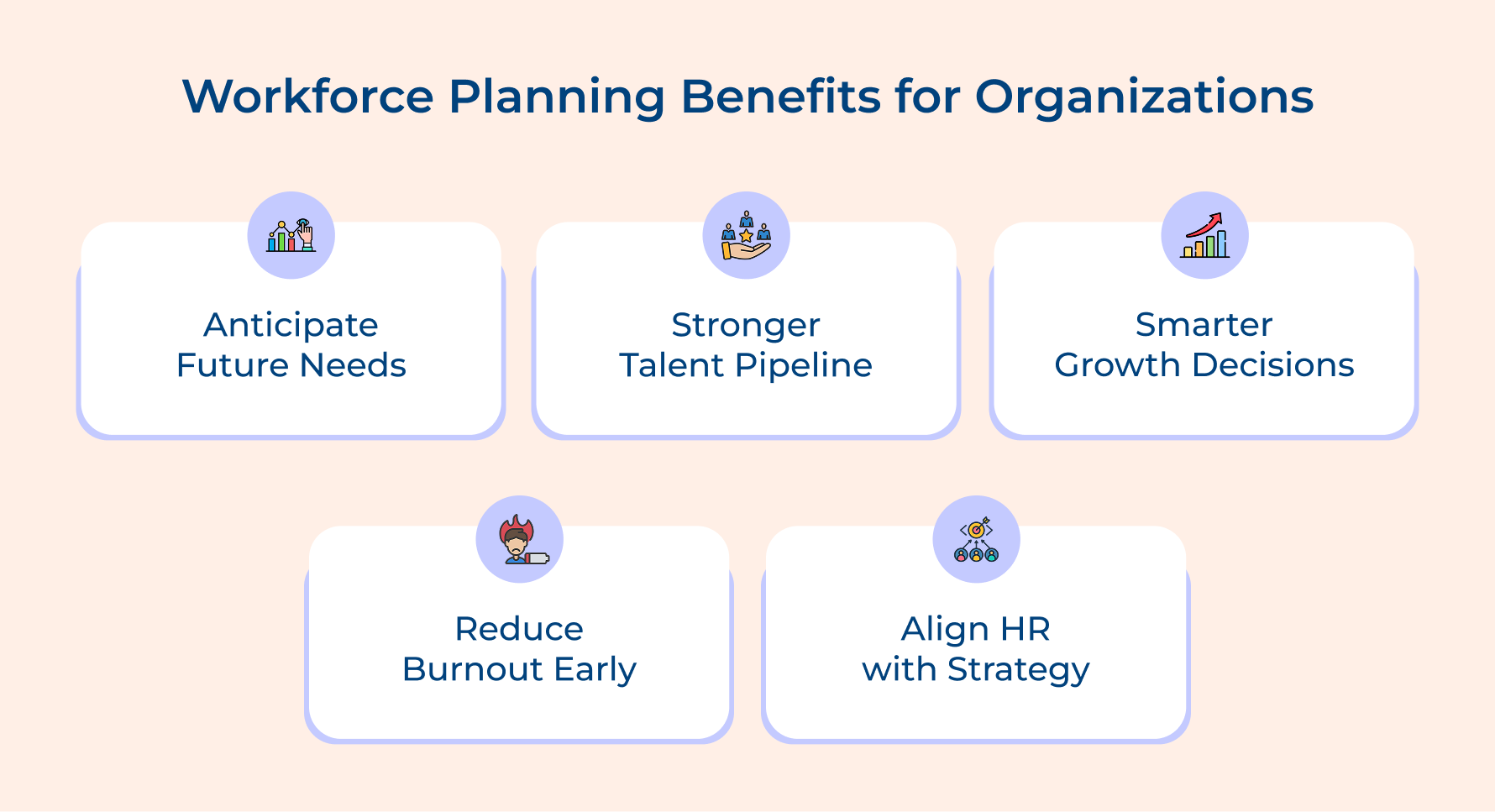 Workforce Planning Benefits for Organizations Workforce Planning Benefits for Organizations