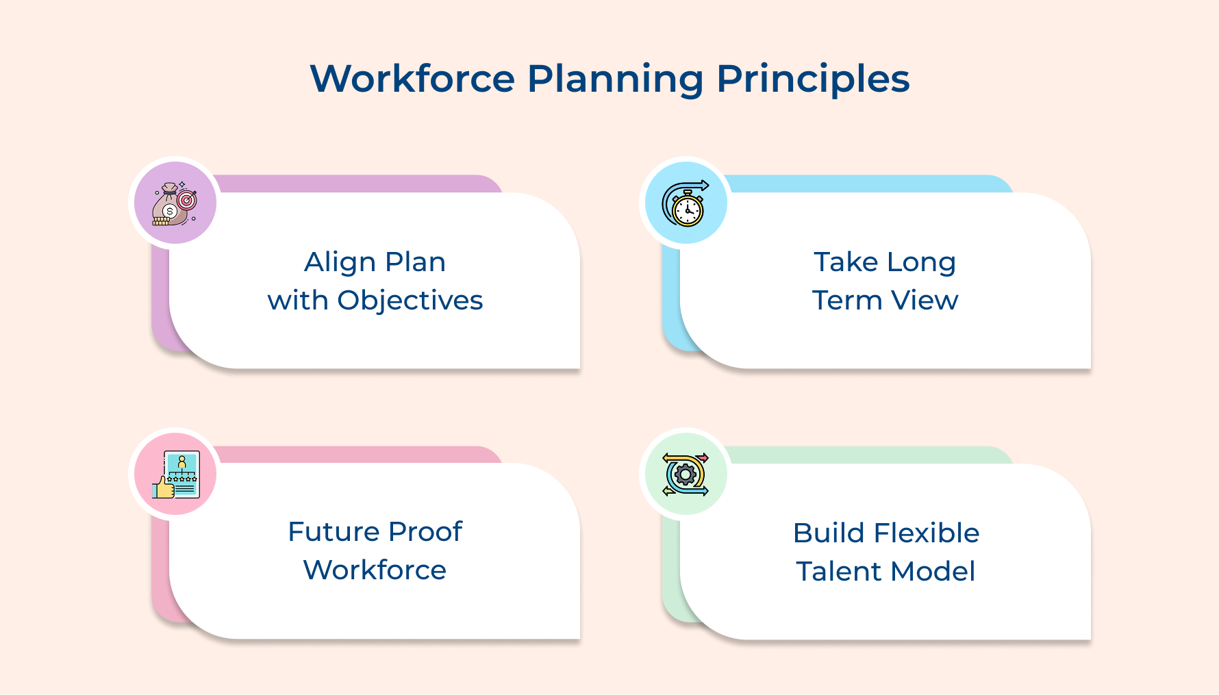 Workforce Planning Principles Workforce Planning Principles
