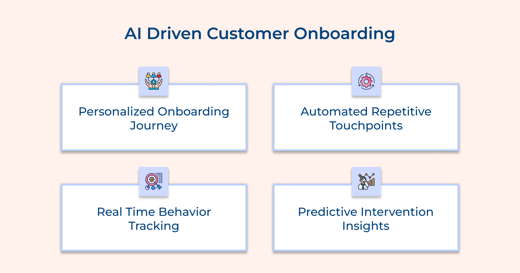 AI Driven Customer Onboarding
