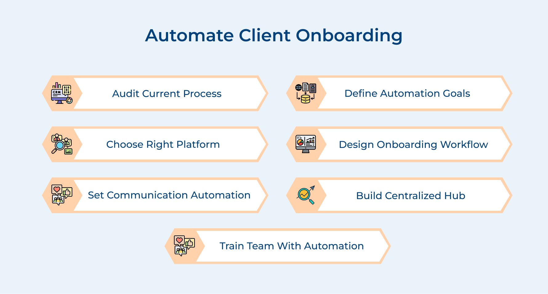 Automate Client Onboarding Automate Client Onboarding