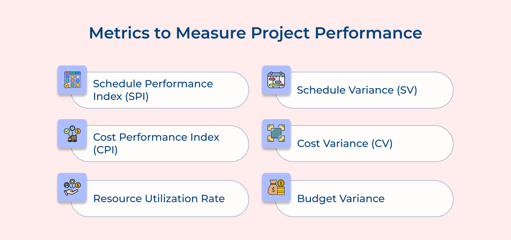 Metrics To Measure Project Performance Metrics To Measure Project Performance