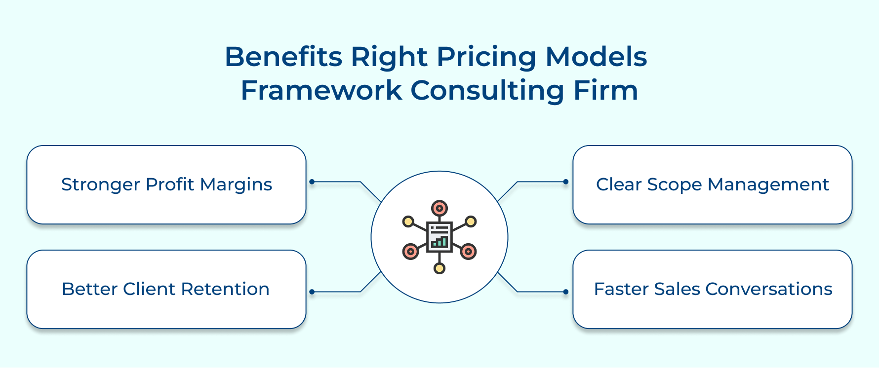 Benefits Right Pricing Models Framework Consulting Firm Benefits Right Pricing Models Framework Consulting Firm