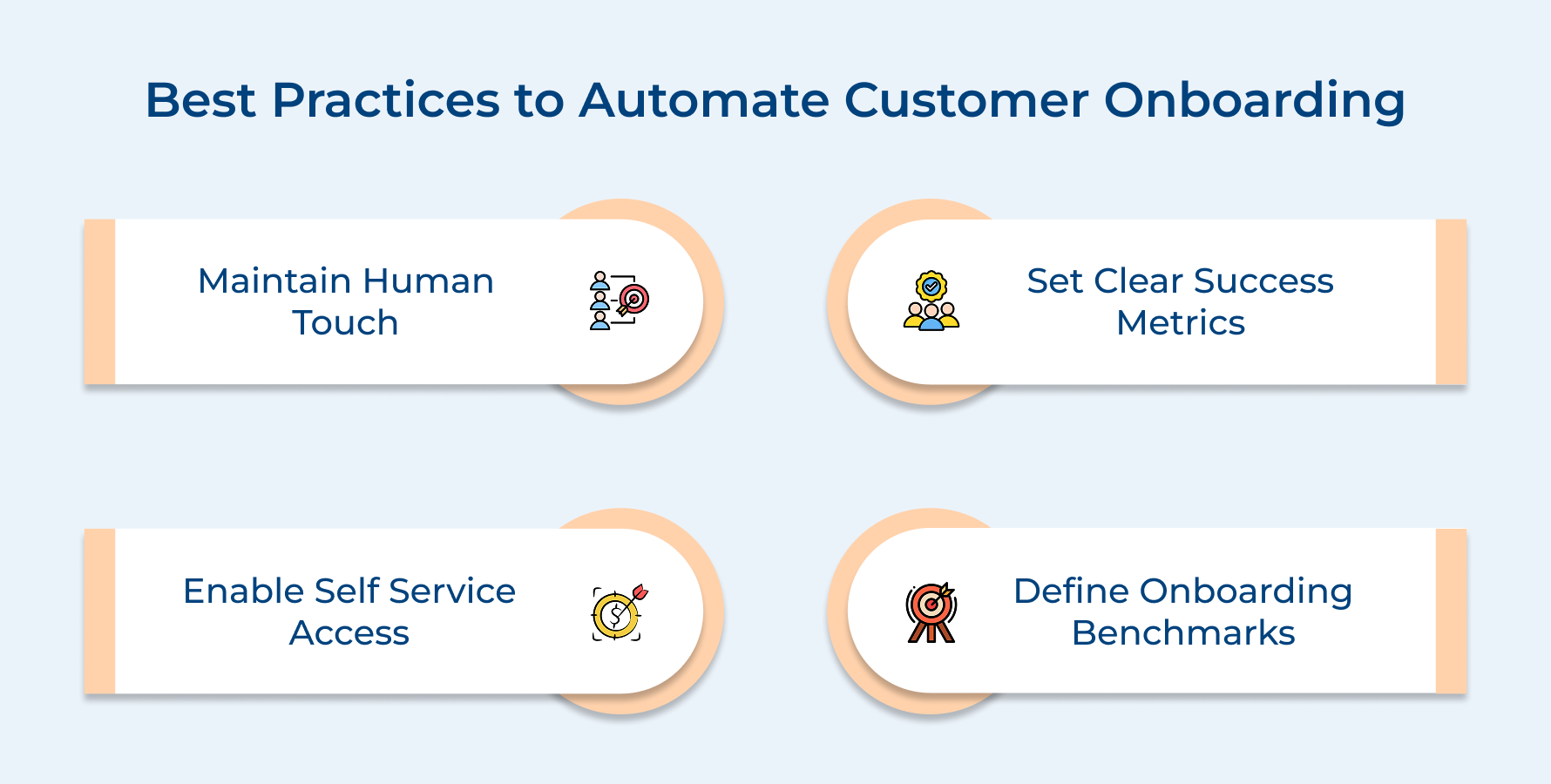 Best Practices To Automate Customer Onboarding Best Practices To Automate Customer Onboarding