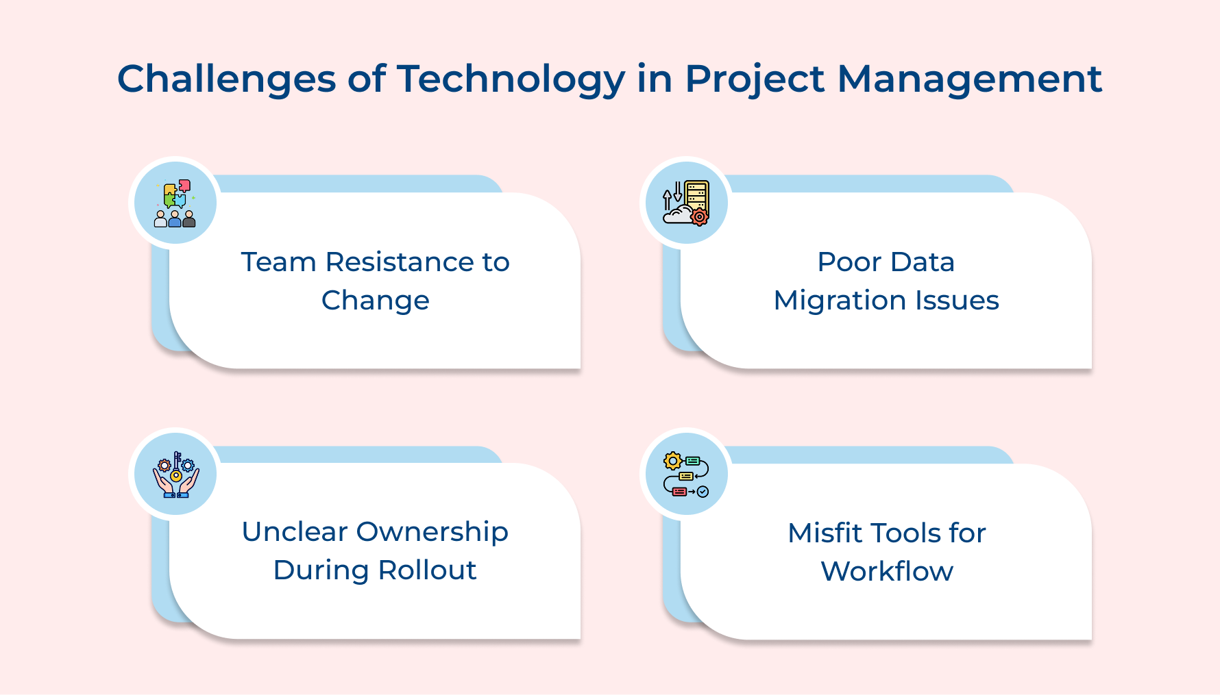 Challenges of Technology in Project Management