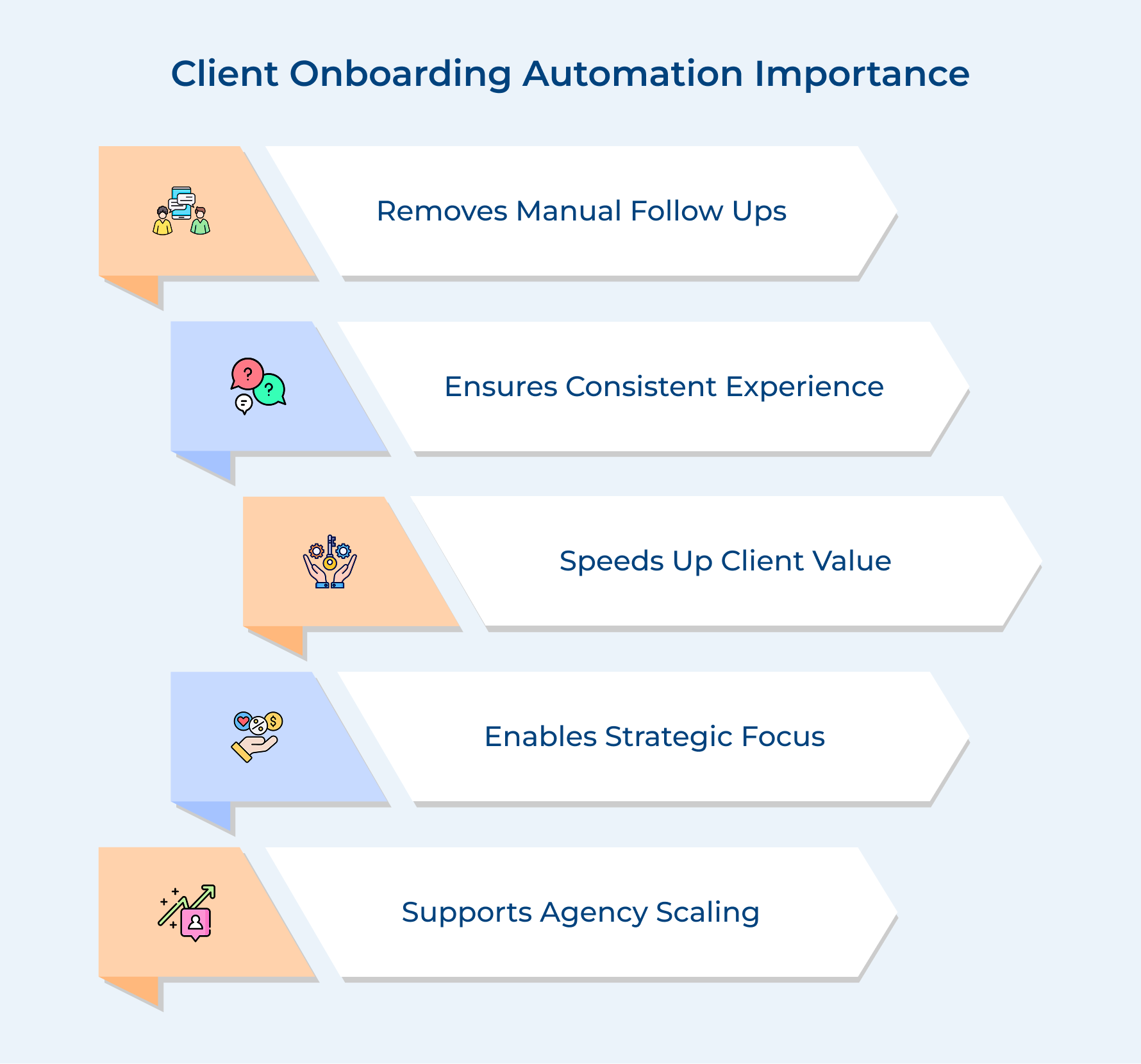 Client Onboarding Automation Importance Client Onboarding Automation Importance