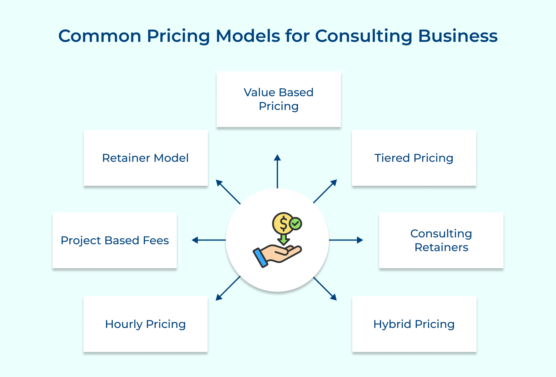 Common Pricing Models for Consulting Business Common Pricing Models for Consulting Business
